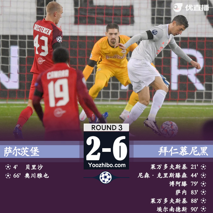 <a href=/zuqiu_zbo/bayern/ target=_blank class=infotextkey>拜仁</a>6-2逆转萨尔茨堡