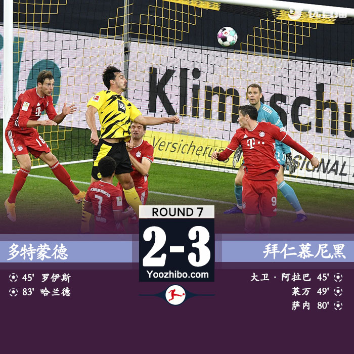 <a href=/zuqiu_zbo/bayern/ target=_blank class=infotextkey>拜仁</a>慕尼黑3-2<a href=/zuqiu_zbo/dortmund/ target=_blank class=infotextkey>多特蒙德</a>