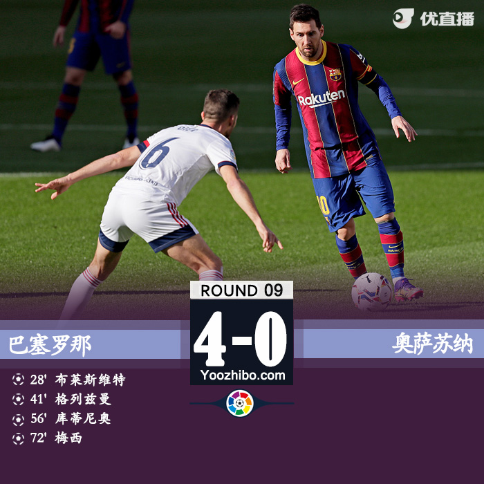 <a href=/zuqiu_zbo/barcelona/ target=_blank class=infotextkey>巴萨</a>4-0奥萨苏纳