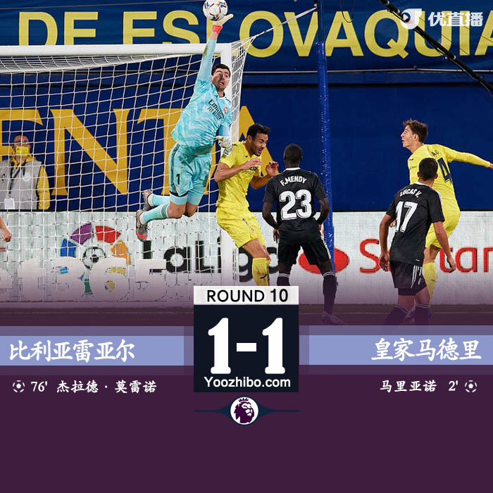 <a href=/zuqiu_zbo/realmadrid/ target=_blank class=infotextkey>皇马</a>1-1比利亚雷亚尔