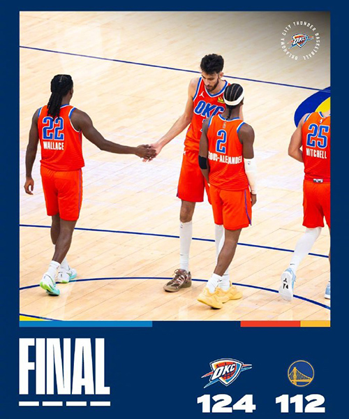 雷霆拒逆转124-112勇士取13连胜,亚历山大38分,霍姆格伦21+8